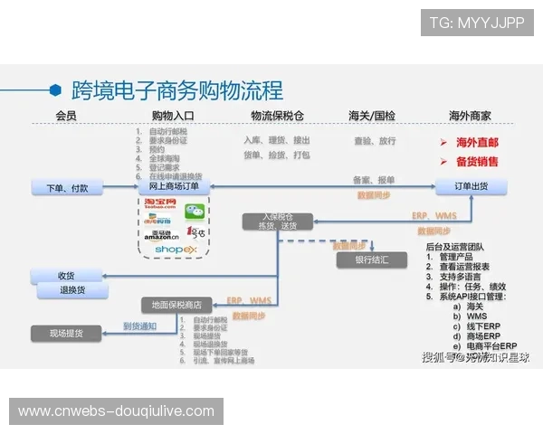 数据跨境流动方案落地 支持全球化运营