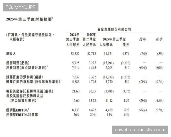 财务报告披露：职业摔角联盟AEW 2025年营收创历史新高